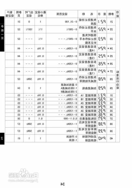 三菱电梯门机皮带型号含义，三菱电梯门机安装说明！