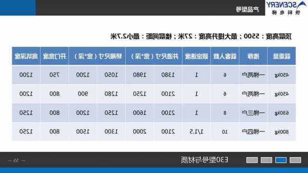 快科电梯型号？快科电梯有限公司？