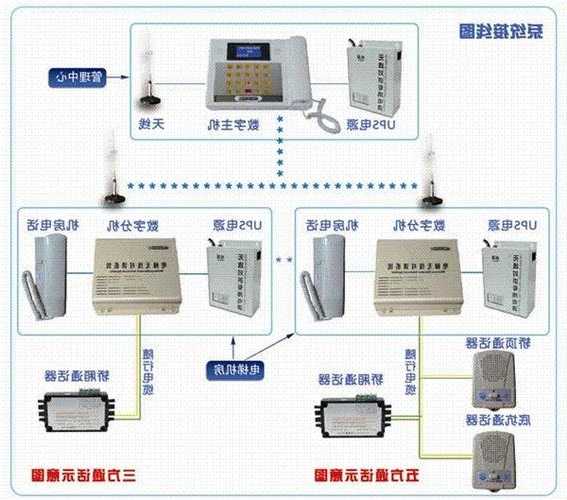 电梯三方通话板的型号，电梯三方通话主机接线图！