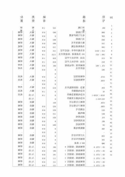 怎样看电梯主板型号参数，电梯主机型号看哪里