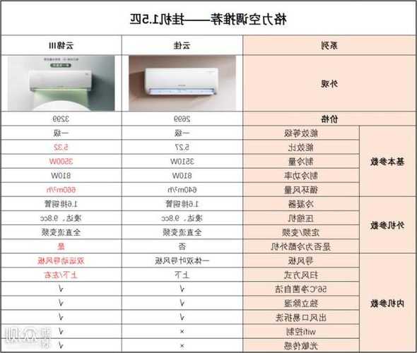 电梯空调分几种型号图片，所有电梯空调