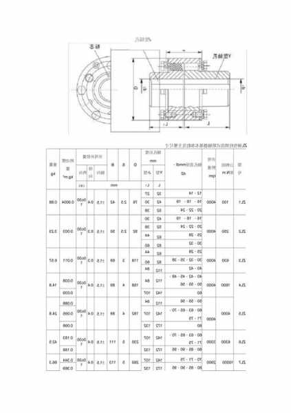 电梯联轴器型号，电梯轴承型号？