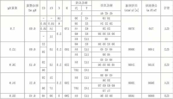 电梯联轴器型号，电梯轴承型号？