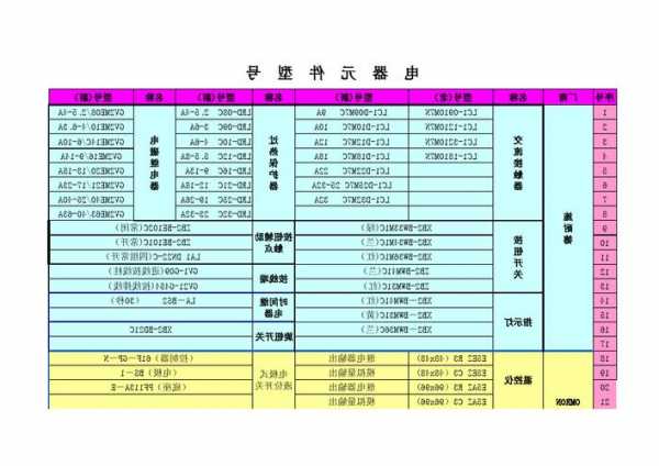 电梯电器元件型号，电梯电器元件型号怎么看？