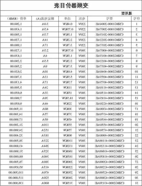 电梯变频器型号图片及价格，电梯变频器型号图片及价格