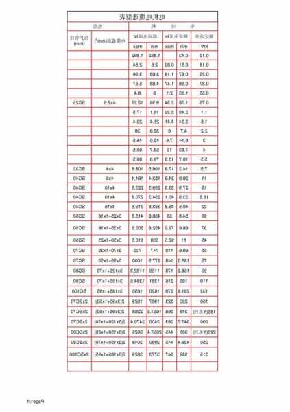 电梯机房电线电缆型号表，电梯机房电缆施工规范！