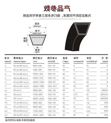 电梯皮带的型号有哪些区别，电梯皮带的型号有哪些区别图片