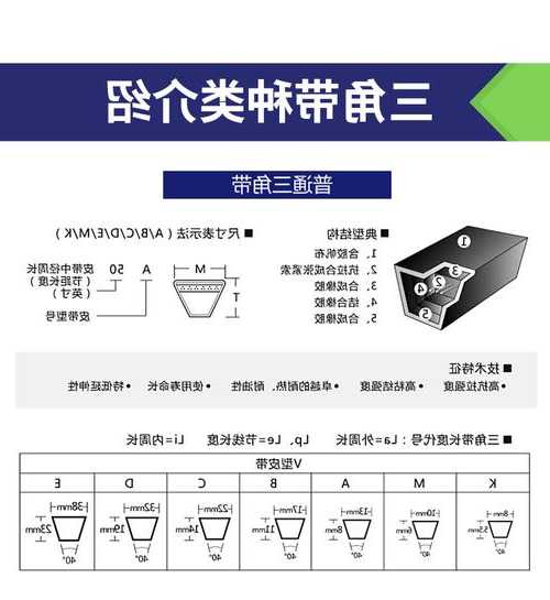 电梯皮带的型号有哪些区别，电梯皮带的型号有哪些区别图片