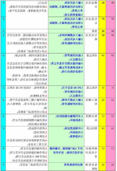 嘉捷电梯型号怎么看的出来，嘉捷电梯e53