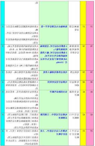 嘉捷电梯型号怎么看的出来，嘉捷电梯e53