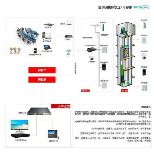 电梯五方对讲型号？电梯五方对讲型号有哪些？