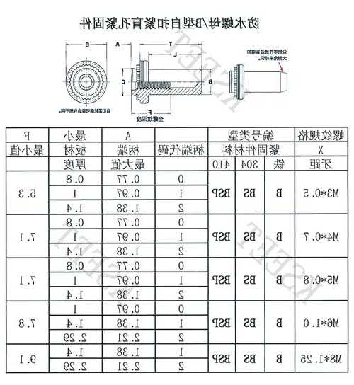 北京电梯铆螺母型号，电梯螺栓