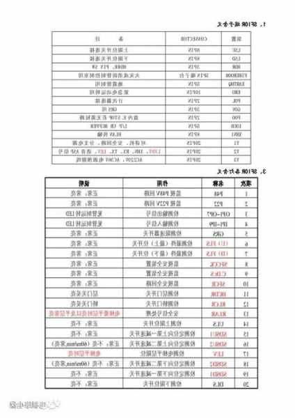 永大电梯主板型号对照表？永大电梯主板参数设置？