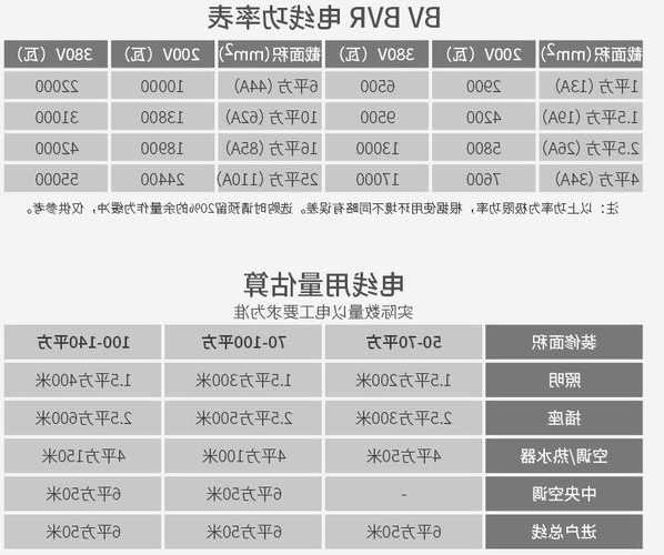 电梯25平方软线用什么型号，电梯电缆用多大的