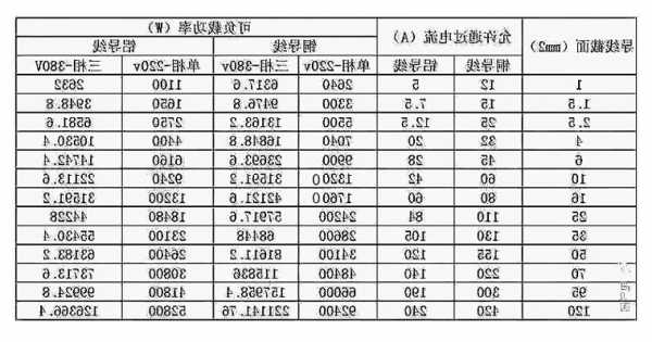 电梯25平方软线用什么型号，电梯电缆用多大的