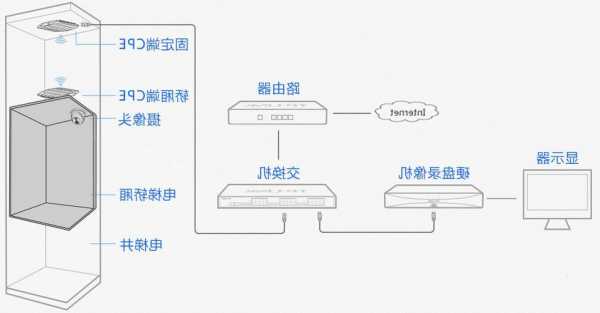 电梯监控摄像机怎么选型号，电梯监控摄像机安装位置！