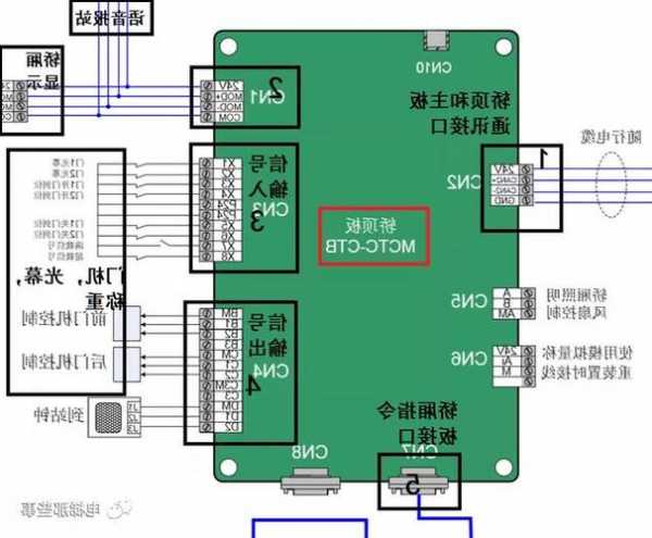 广义电梯主板型号表示什么，广大电梯图纸