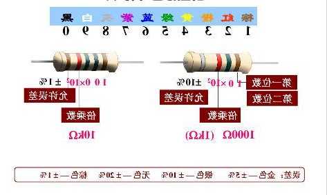 电梯波纹电阻怎么看型号，电梯波纹电阻怎么看型号的？