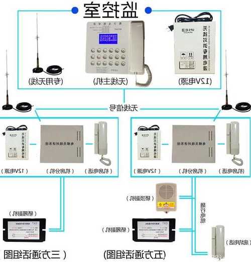 电梯呼叫电话型号怎么看，电梯呼叫器怎么设置？