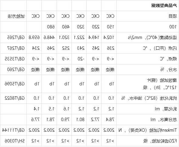 电梯齿轮油型号代表什么，电梯齿轮油型号代表什么！