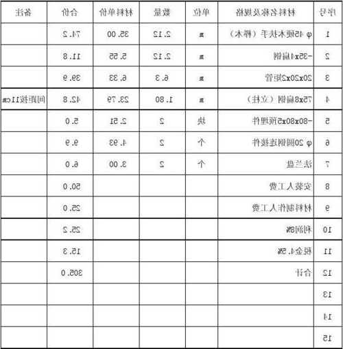 上海电梯扶手带型号？电梯扶手带价格？