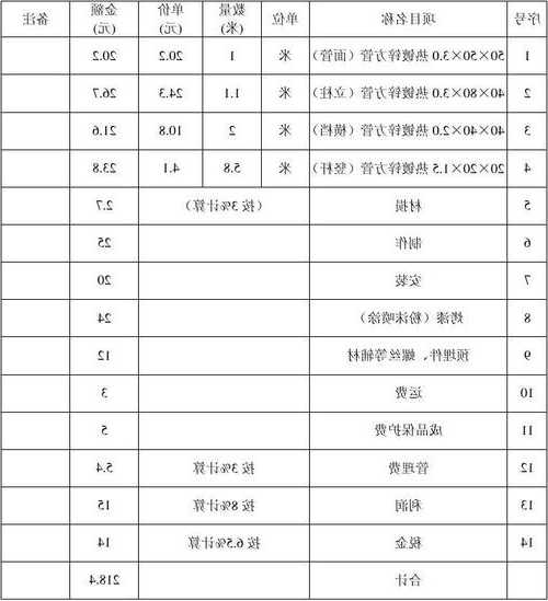 上海电梯扶手带型号？电梯扶手带价格？