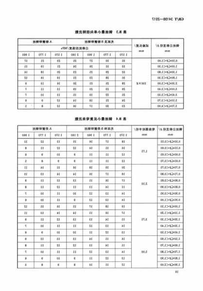 铜陵电梯用钢丝绳型号规定，最好的电梯钢丝绳