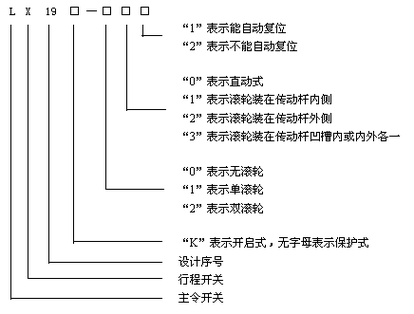 电梯行程开关型号编码要怎么编，电梯行程开关aqk