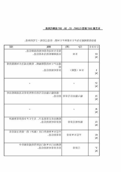 CL型号电梯，电梯型号字母的含义？