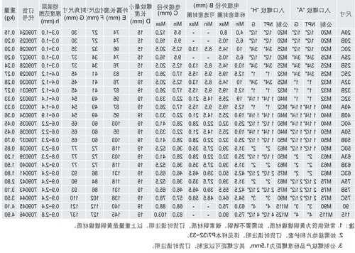 电梯防爆电缆型号规格，电梯防爆电缆型号规格参数