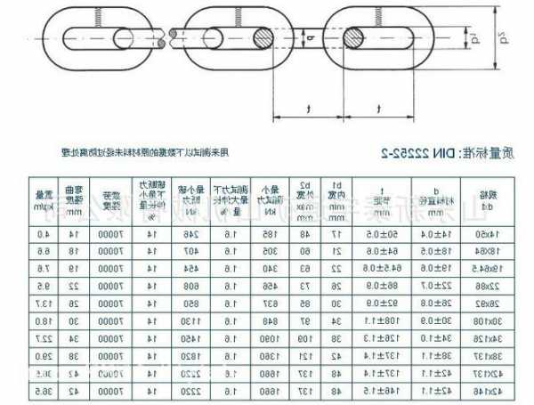 电梯的铁链型号，电梯铁链要多少钱！