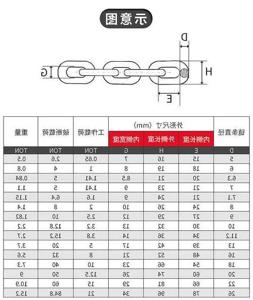 电梯的铁链型号，电梯铁链要多少钱！