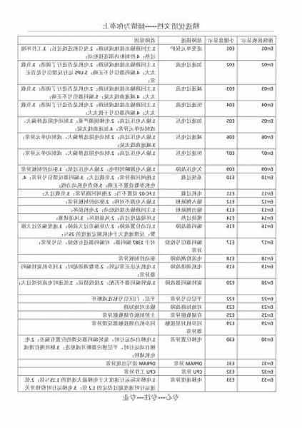 曼隆电梯部件型号，曼隆电梯调试资料！