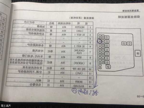 电梯保险管型号规格参数，电梯保险丝多少钱一个？