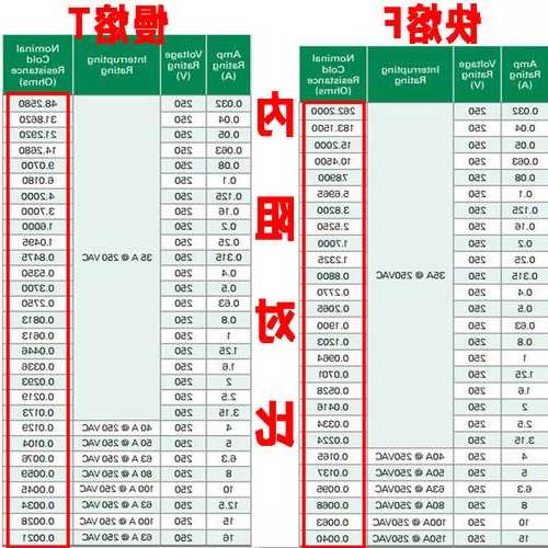 电梯保险管型号规格参数，电梯保险丝多少钱一个？