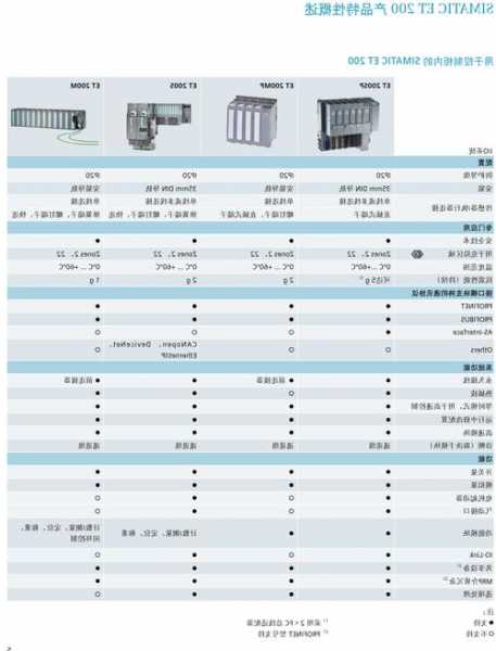 进口西门子电梯型号参数，西门子电梯尺寸？