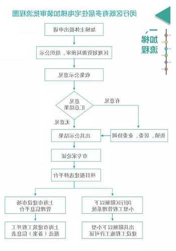 中航电梯型号接线图？中航电梯工资薪酬待遇？