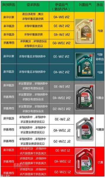 电梯主机油需要什么型号，电梯主机机油加多少号油