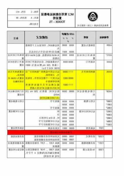 蒂森电梯型号简介？蒂森电梯型号简介图？