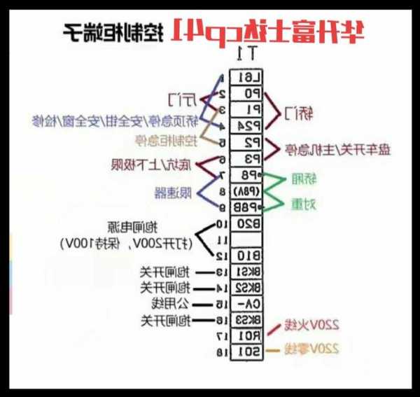 富士达电梯链直径多大型号？富士达电梯短接方法？