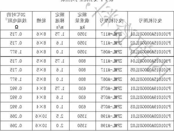 商品房电梯型号怎么查，商品房电梯型号怎么查询！