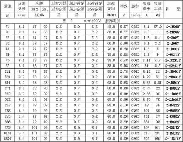 四川电梯电机型号规格，四川 电梯？