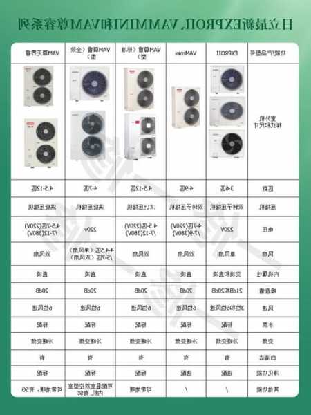 日立电梯最新款型号大全，日立电梯所有型号及参数