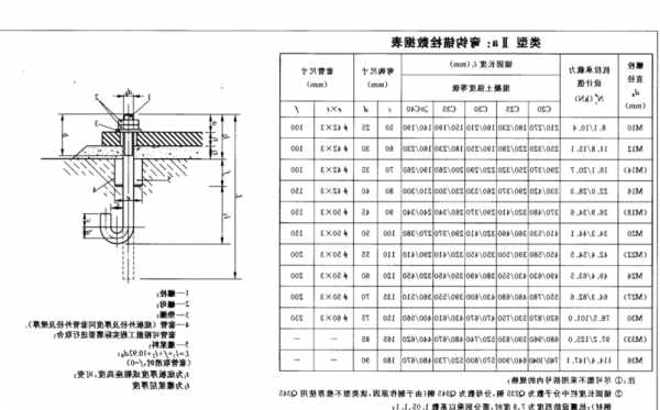 广州施工电梯地脚螺栓型号，施工电梯地脚螺栓安装方法