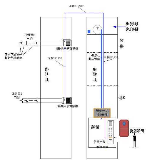 施工电梯人脸识别控制系统型号LYRL？施工电梯人脸识别器怎样设样设置？