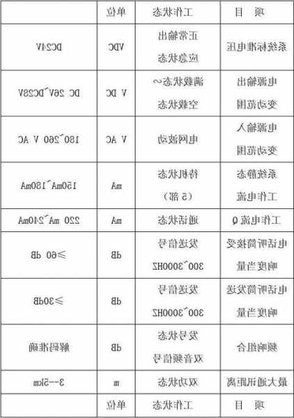 悉尼电梯对讲型号规格，悉尼电梯对讲型号规格表！