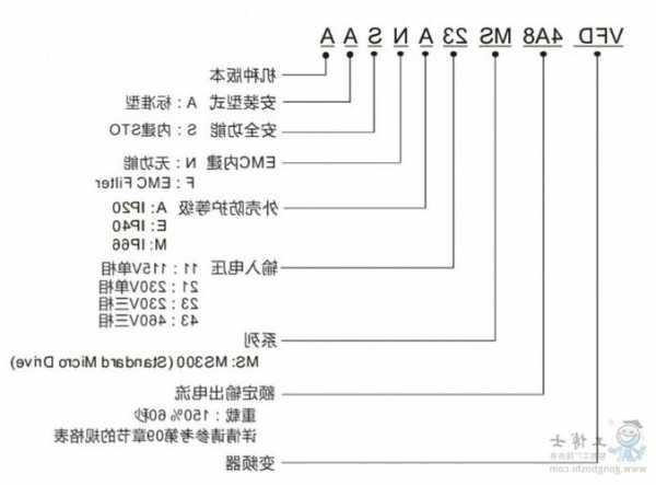 恒达电梯变频器型号，恒达电梯变频器型号怎么看