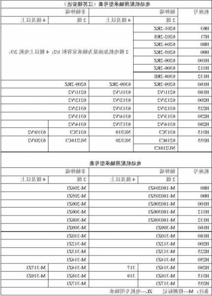 电梯加蜗杆轴承型号表，电梯蜗轮蜗杆油哪个牌子好