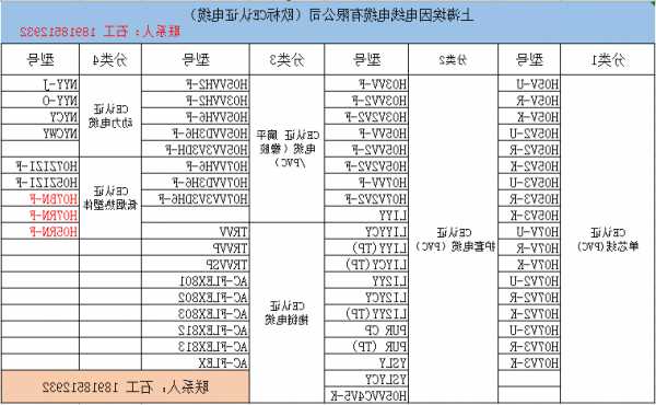 电梯随行网线规格型号表，电梯随行网线规格型号表图片