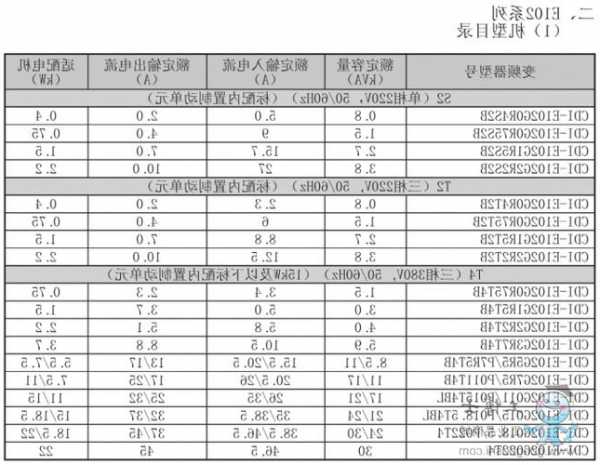 15千瓦电梯变频器型号？15千瓦电梯变频器型号大全？